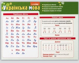 Комплект таблиц в основных разделах грамматического материала
(раздаточный, украинский язык)