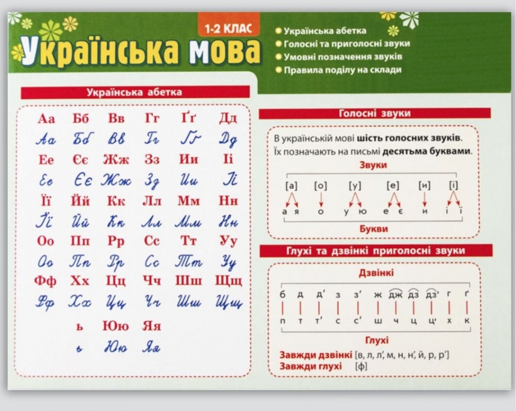 Комплект таблиць до основних розділів граматичного матеріалу 
(роздавальний, українська мова)