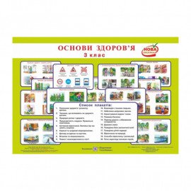 Основи здоров'я. Комплект плакатів, 3 клас+методичні рекомендації