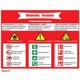 Стенд Действия при чрезвычайных ситуациях