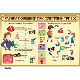 Стенд Правила поведінки при повітряній тривозі