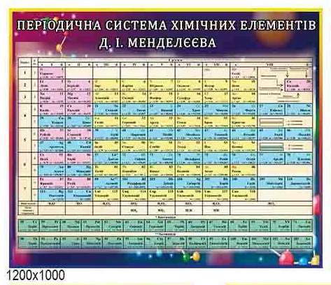 Стенд «Періодична система хімічних елементів Д.І.Менделєєва».