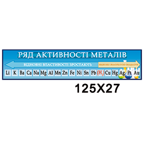 Стенд "Ряд активності металів".