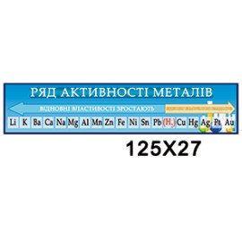 Стенд "Ряд активності металів"