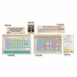 Комплект стендів в кабінет хімії (варіант 1)