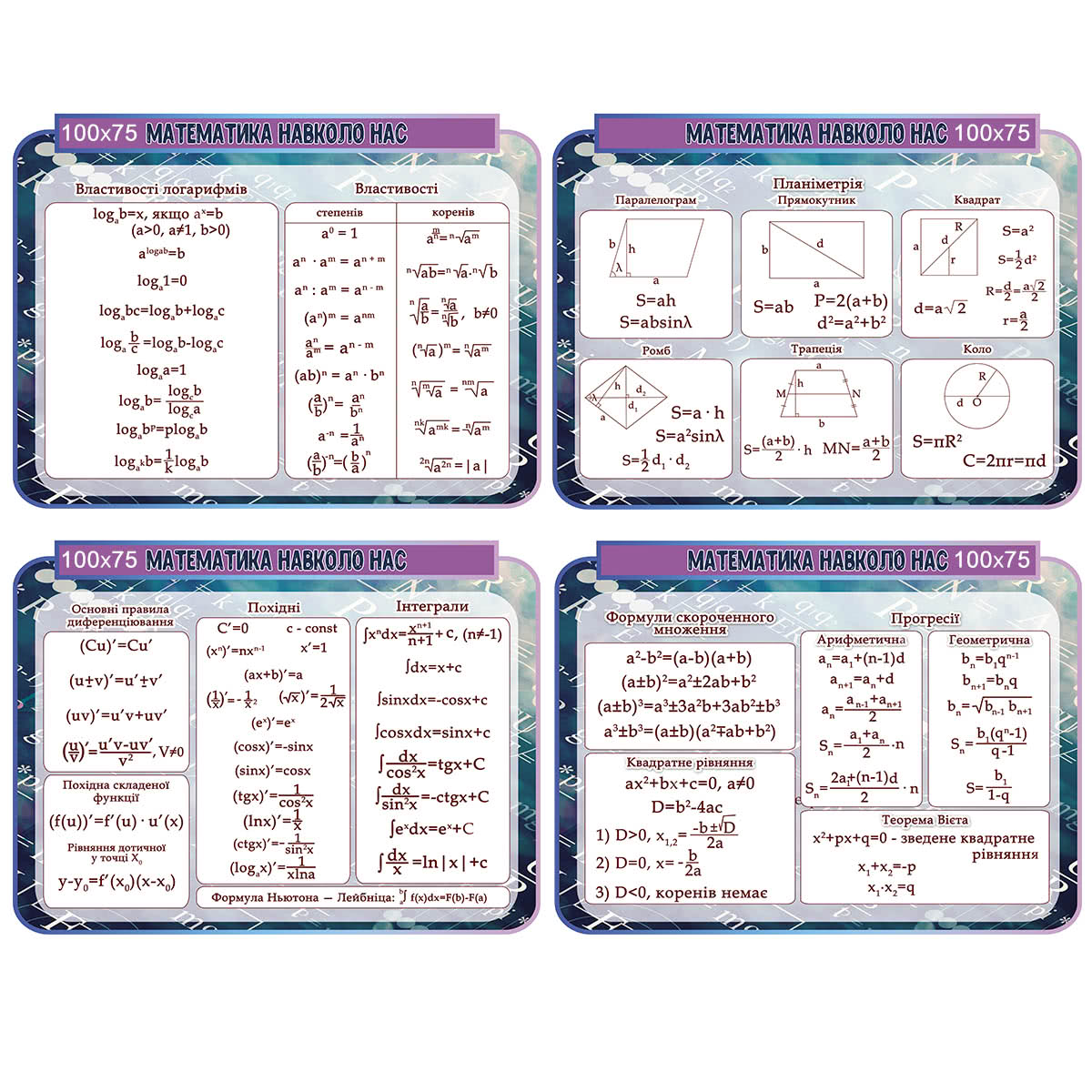 Комплект стендів з математики 2.