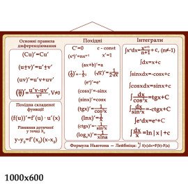 Стенд математических формул