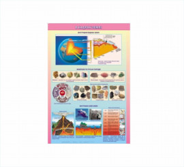 Плакат. В недрах земли