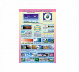 Плакат. Атмосфера – воздушный океан Земли на планках